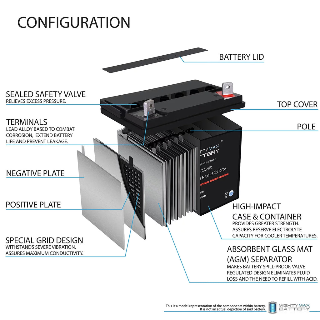 12V 320CCA Replacement Battery R1214