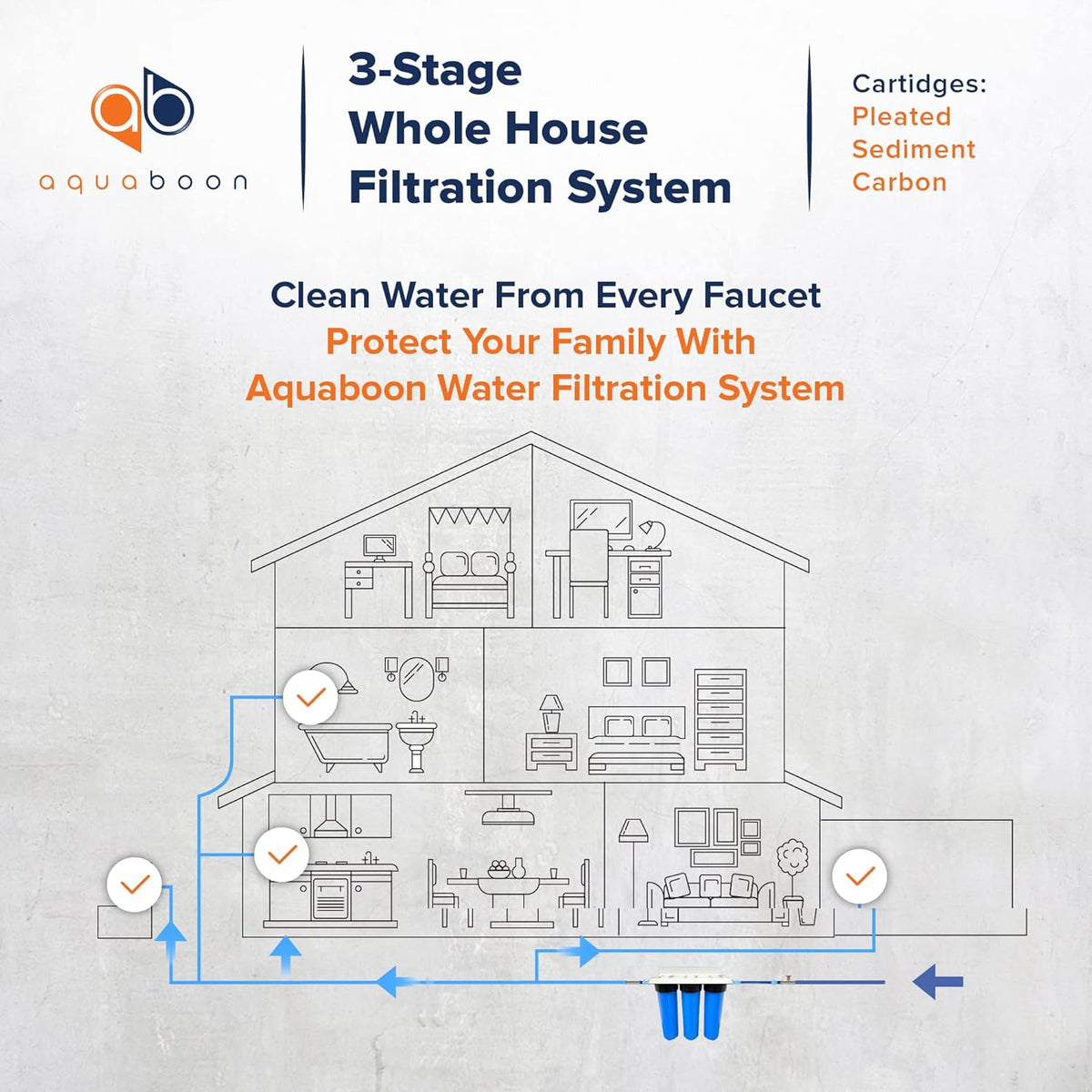 20 x 4.5 3-Stage Whole House Water Filter System A106
