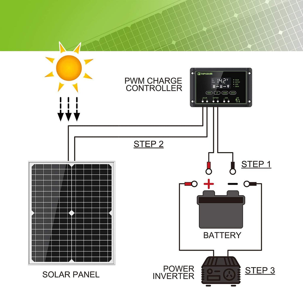 20W 12V Solar Panel Kit with 10A PWM Charge Controller and Mount Tilt Rack Bracket I49011