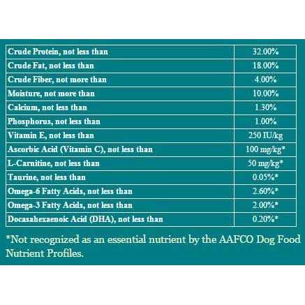 Grain Free Dog Food F13780