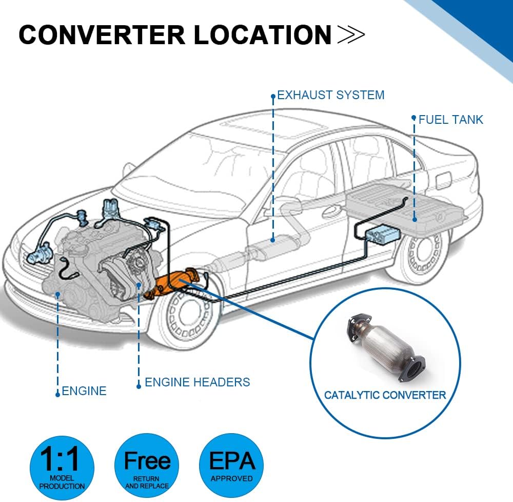 Catalytic Converter with Gasket Direct-Fit M5309