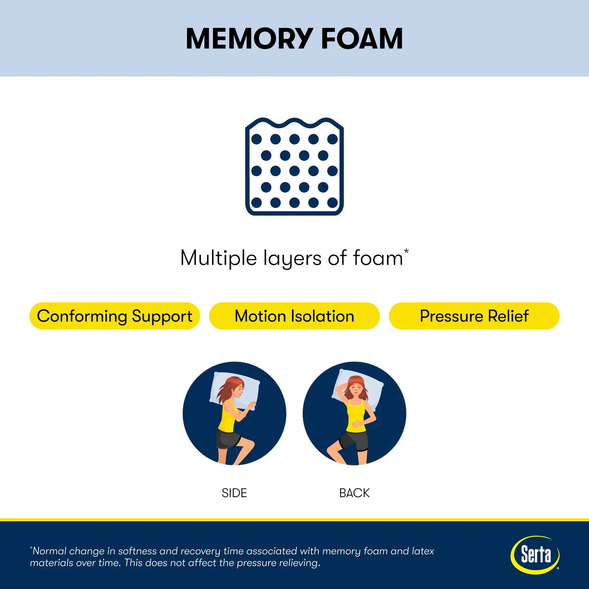 Queen Cooling Gel Memory Foam Mattress L328483