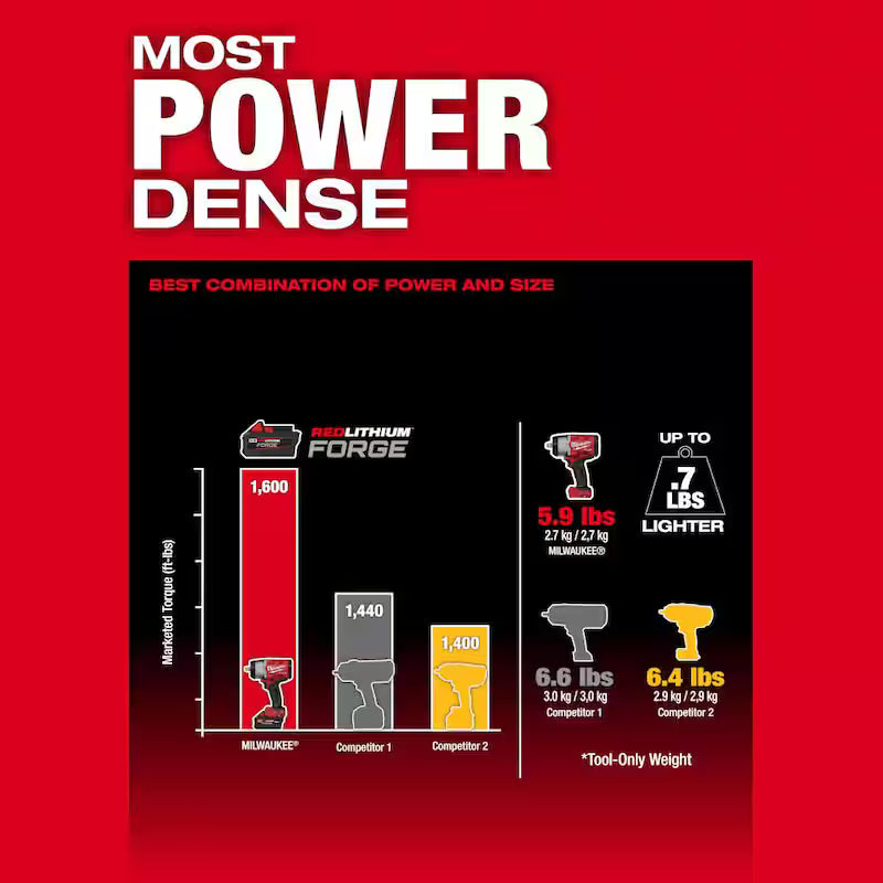 18V Lithium-Ion Brushless Cordless 1/2 in. and 3/8 in. Impact Wrench V322