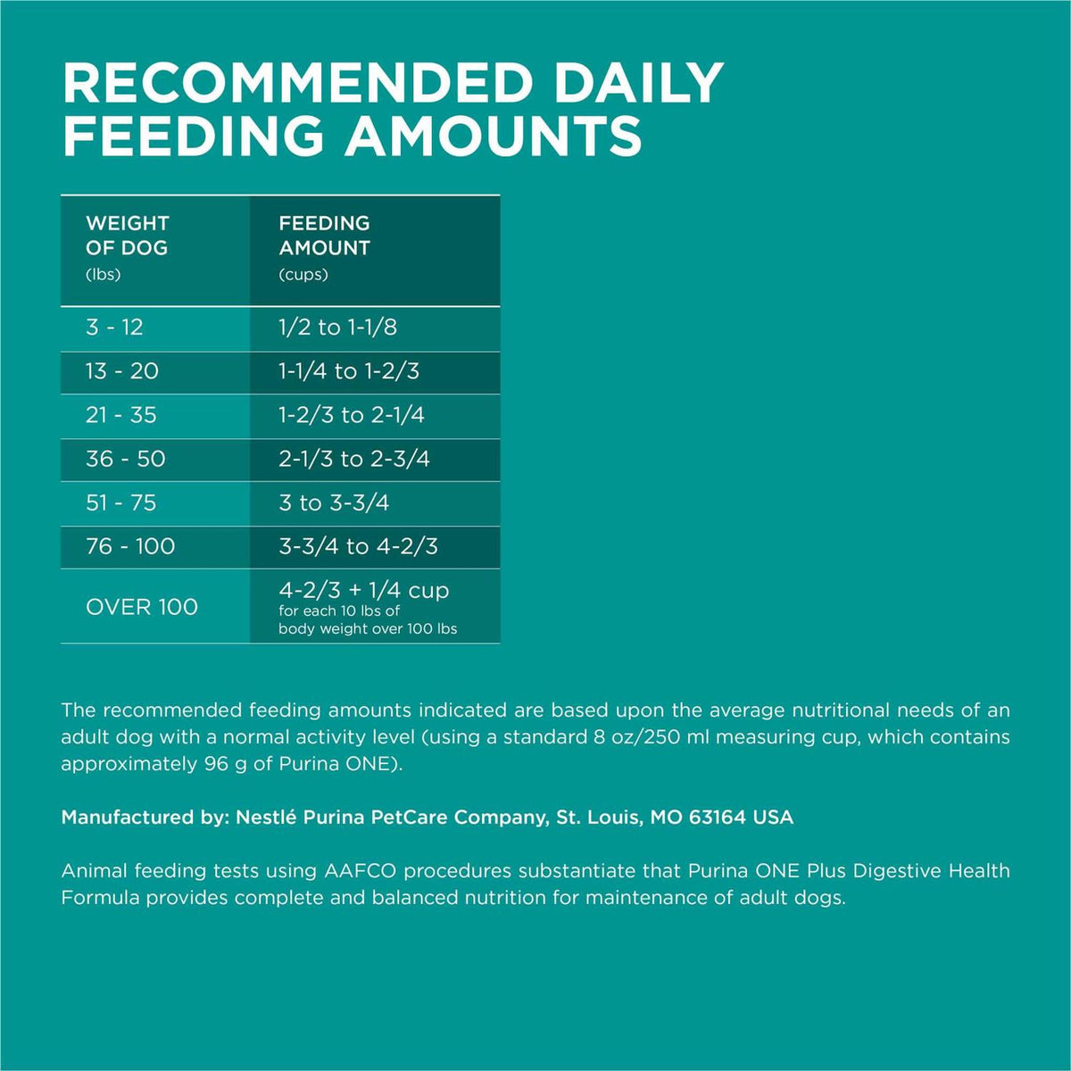 Dry Dog Food T3992