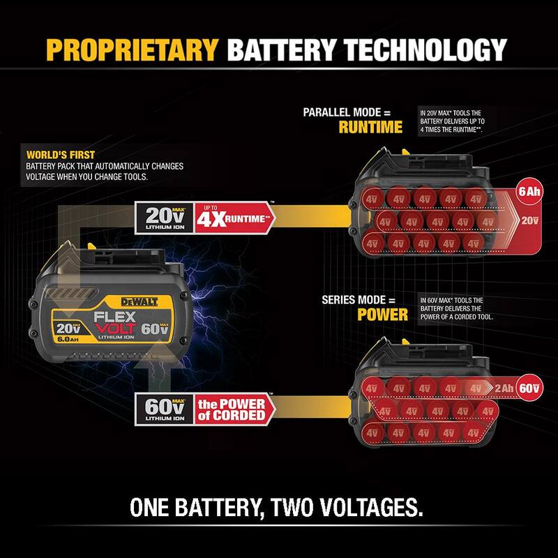 20V/60V MAX Lithium-Ion 12.0Ah Battery V531324
