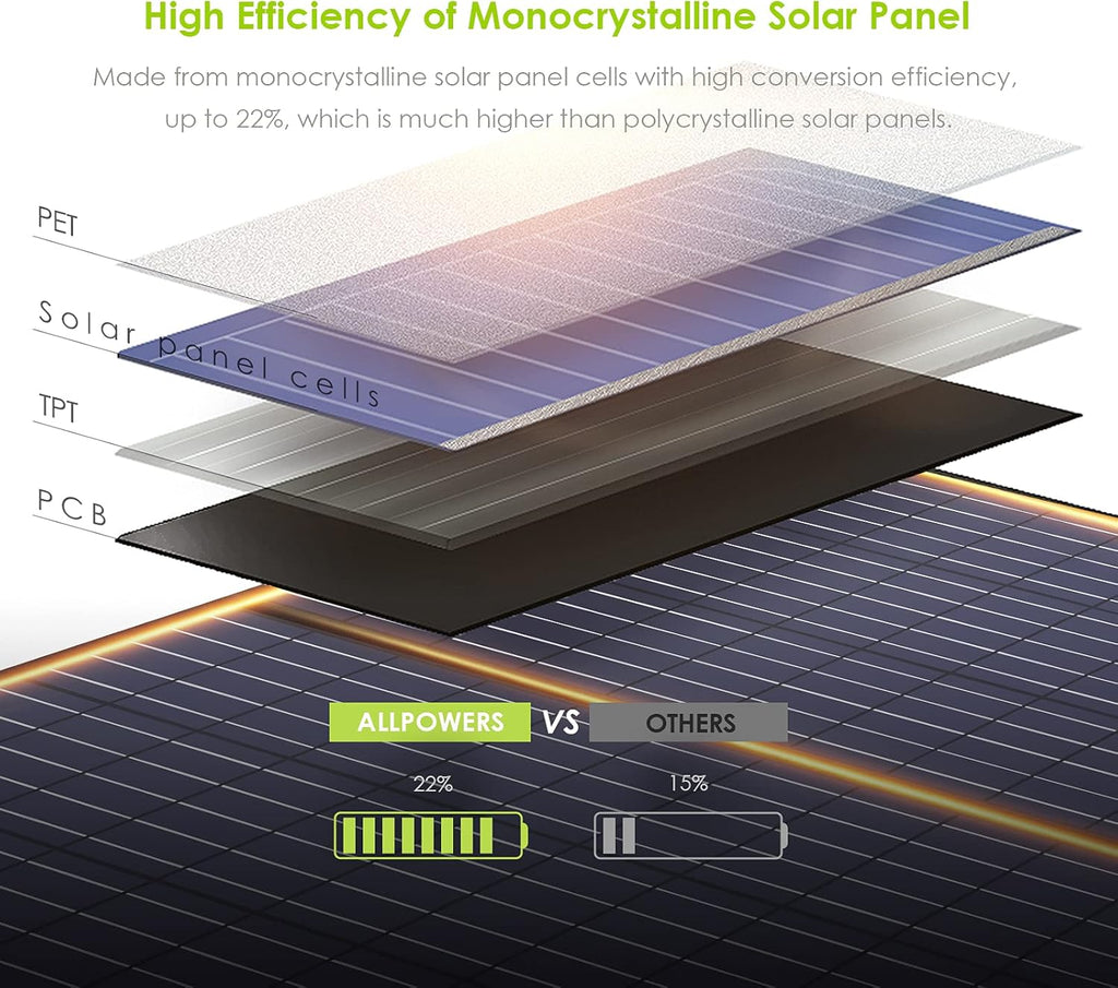 60W Foldable Monocrystalline Waterproof IP66 Portable Solar Panel S59355