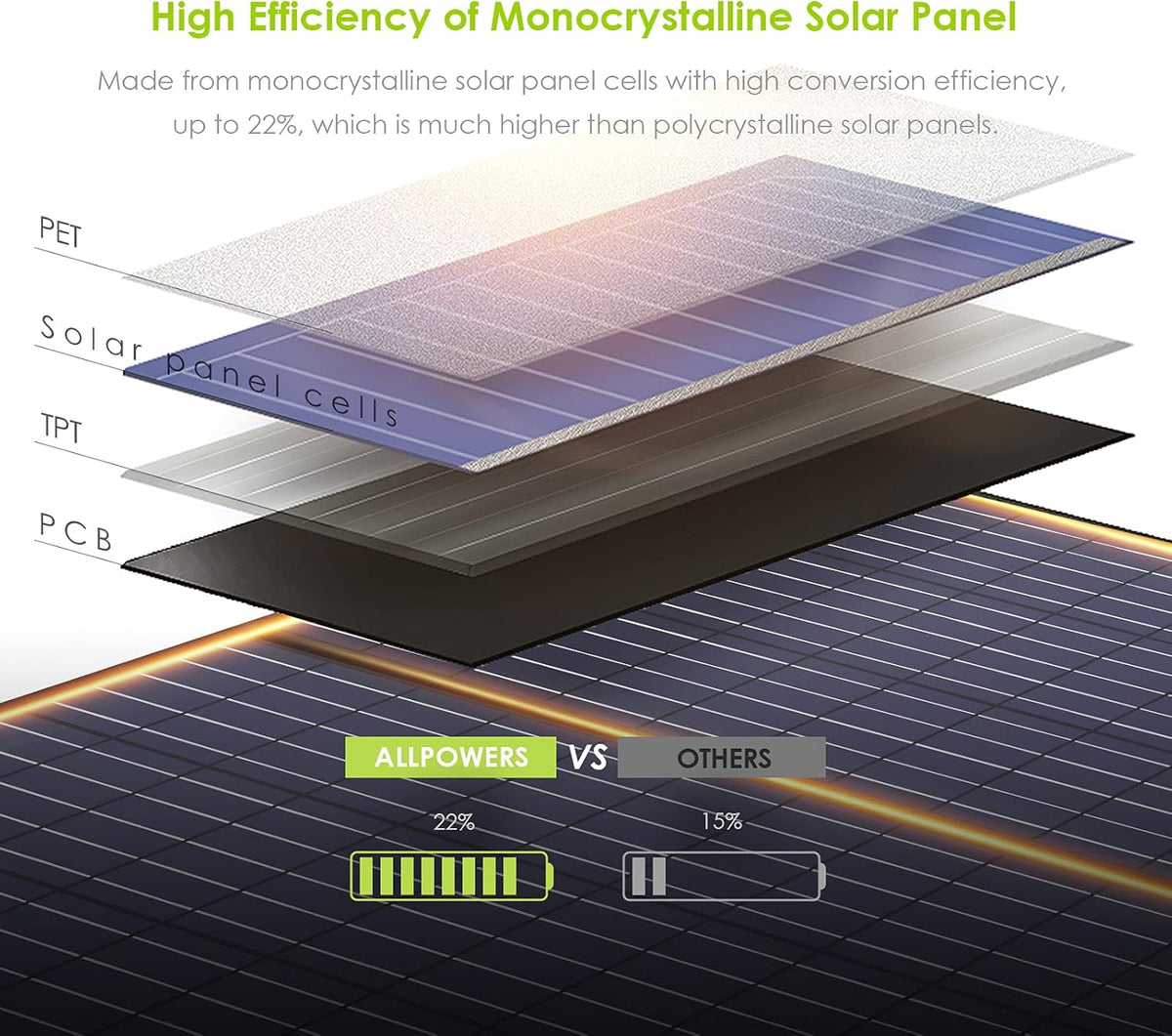 60W Foldable Monocrystalline Waterproof IP66 Portable Solar Panel S59355