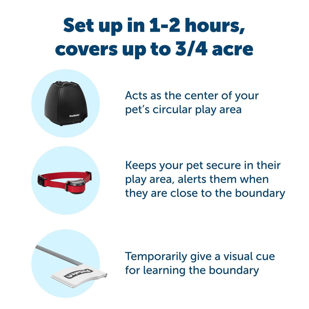 Wireless Fence for Dogs E975276