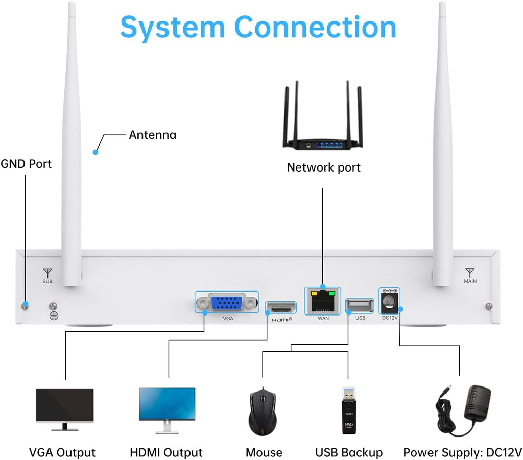 1080P 8 Channel Wireless Security Camera System with 1TB Hard Drive K125692