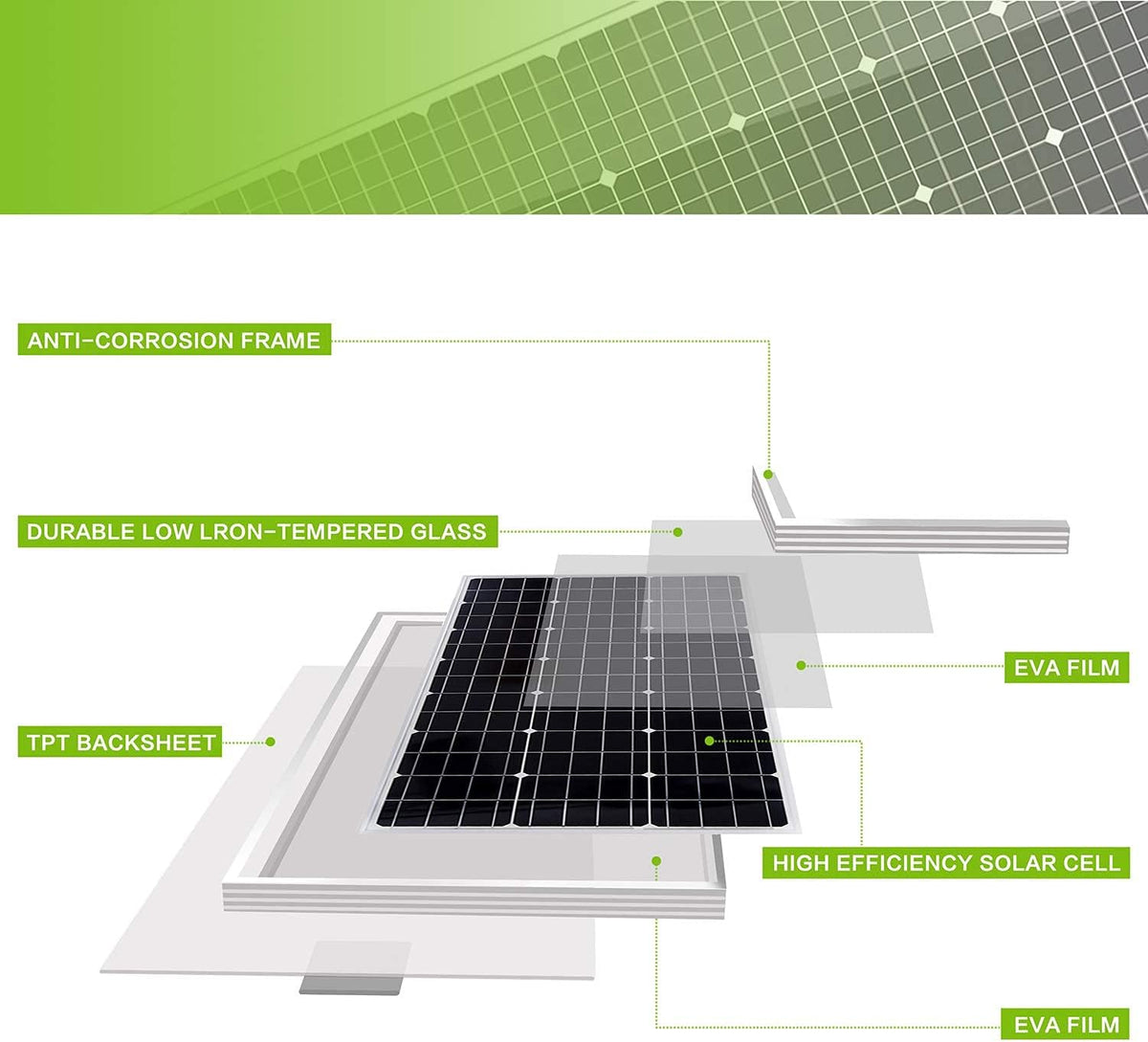 20W 12V Solar Panel Kit with 10A PWM Charge Controller and Mount Tilt Rack Bracket I49011