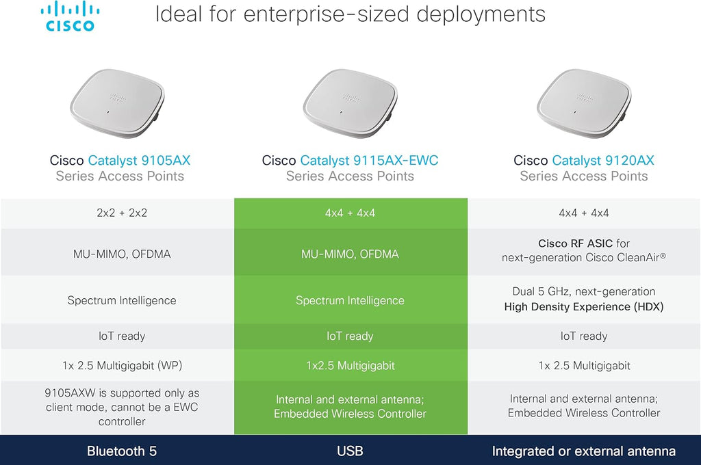 Wi-Fi 6 4x4 MU-MIMO PoE Wireless Access Point D75418