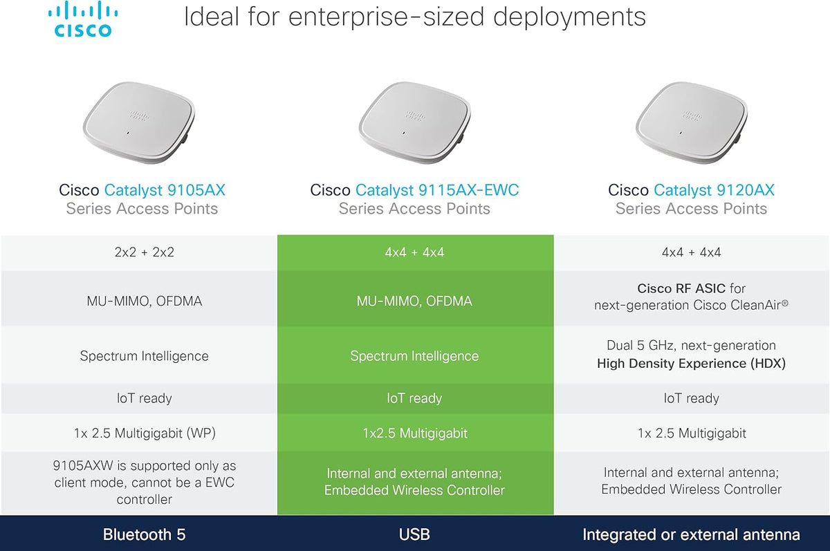 Wi-Fi 6 4x4 MU-MIMO PoE Wireless Access Point D75418