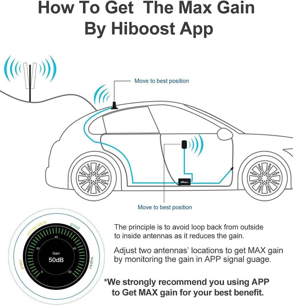 Cell Phone Signal Booster for Car L959720