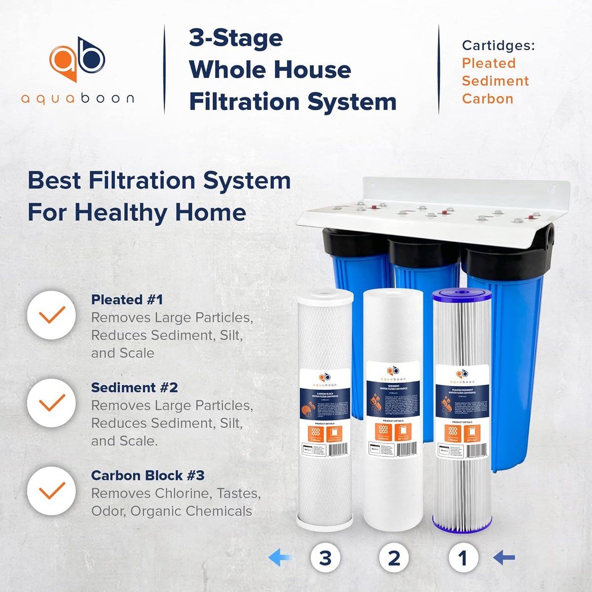 20 x 4.5 3-Stage Whole House Water Filter System A106