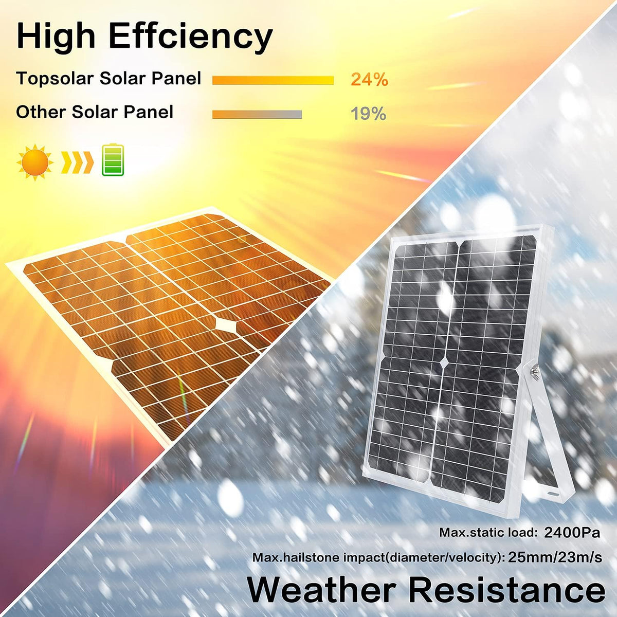 20W 12V Solar Panel Kit with 10A PWM Charge Controller and Mount Tilt Rack Bracket I49011