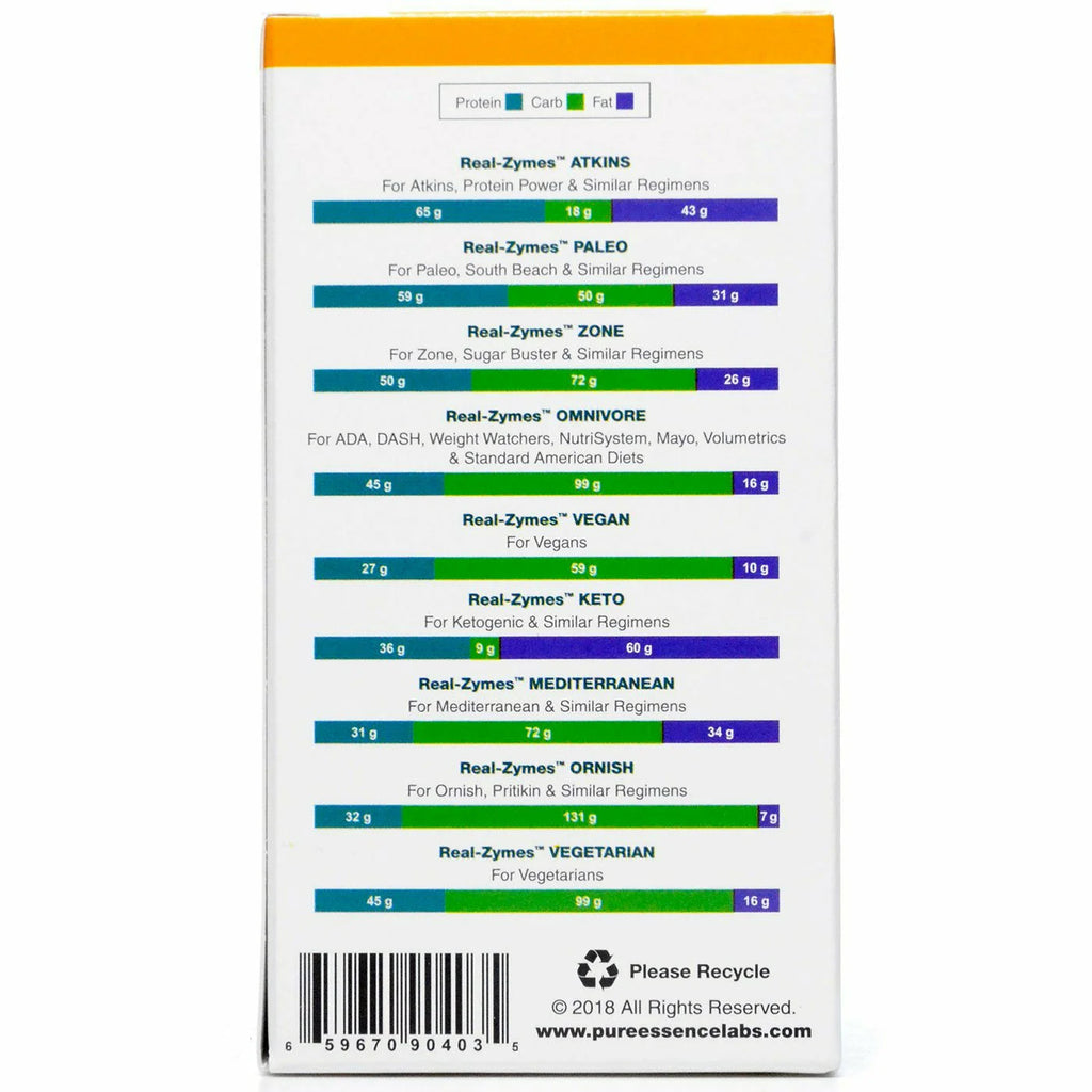 Digestive Enzymes P620